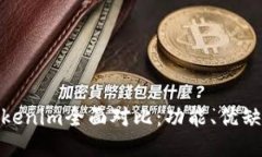 : TP钱包与Tokenim全面对比：功能、优缺点及用户体