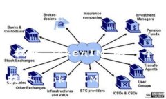 以下是关于“如何提取 TokenIM”的一个思考和内容